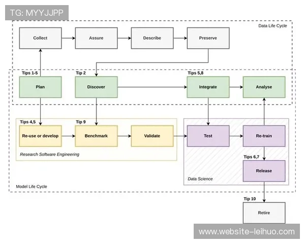 客户生命周期模型引入体育营销 提高转化效率